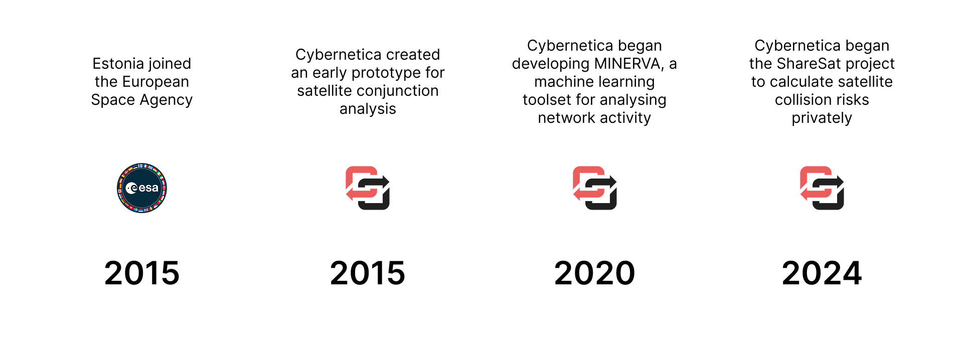 cyber-space-timeline.png
