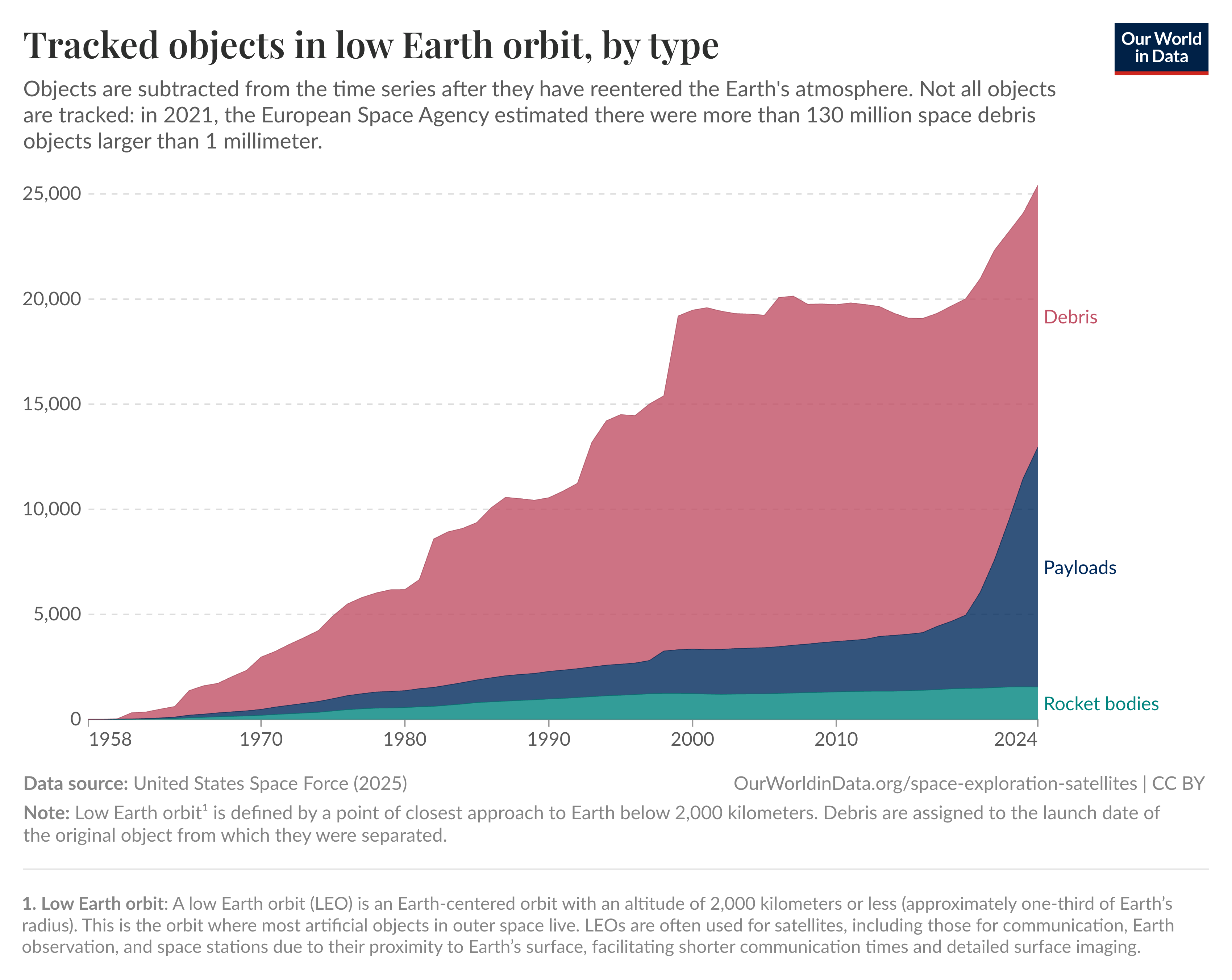 low-earth-orbits-objects.png