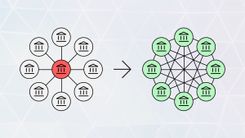 Interoperability graph