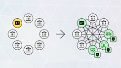 Example graph of interoperability